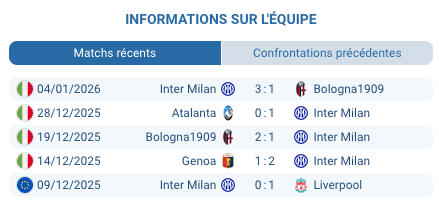 Inter Milan leader en Serie A avant le déplacement à Parma