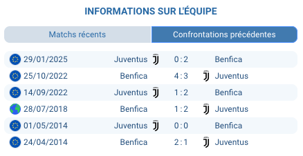 Pronostic Juventus - Benfica