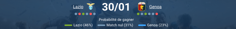 Pronostic Lazio - Genoa