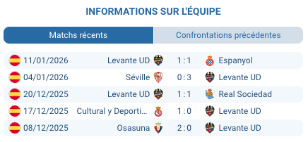 Santiago Bernabeu Real Madrid Levante La Liga ambiance supporters janvier