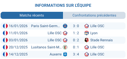 Estadio Abanca Balaidos Celta Vigo Lille Europa League supporters galiciens ambiance hostile