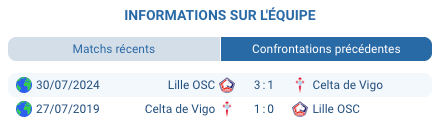 Estadio Abanca Balaidos Celta Vigo Lille Europa League supporters galiciens ambiance hostile