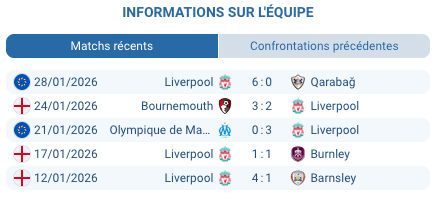 Pronostic Liverpool - Newcastle