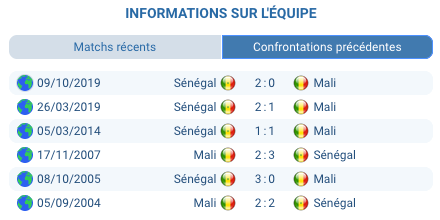 Joueurs du Sénégal célébrant un but contre le Mali, victoire attendue 1–0