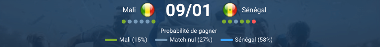 pronostic Mali — Sénégal