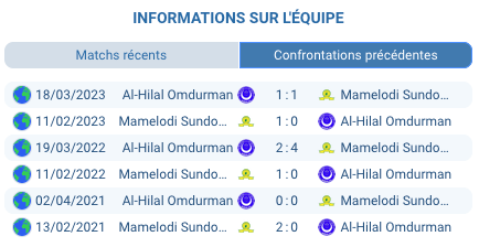 Miguel Cardoso entraineur Mamelodi Sundowns Pretoria Loftus Versfeld CAF Champions League tactique victoire