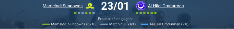 Mamelodi Sundowns - Al-Hilal Omdurman