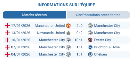 Erling Haaland Manchester City Norvege retour Bodo Glimt Champions League 2026