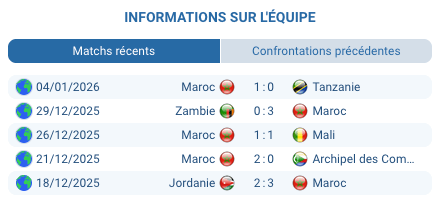 Match Cameroun — Maroc à Rabat, analyse et pronostic quart de finale CAN
