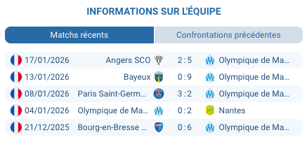 Pronostic Marseille - Liverpool