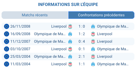 Pronostic Marseille - Liverpool
