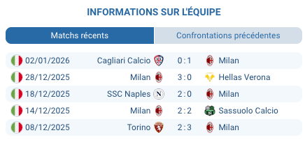 Tableau d’affichage Milan 3–1 Genoa au stade San Siro, pronostic gagnant