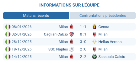 pronostic Fiorentina — Milan