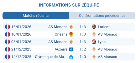 Kylian Mbappe Real Madrid meilleur buteur 9 buts Champions League 2026