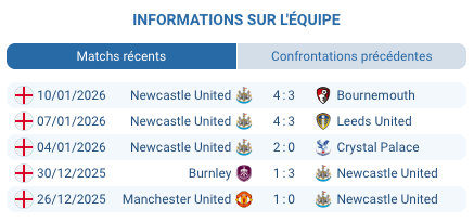 Les joueurs de Newcastle célèbrent la victoire à St James' Park