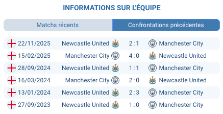 Les joueurs de Newcastle célèbrent la victoire à St James' Park