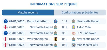 Pronostic Liverpool - Newcastle