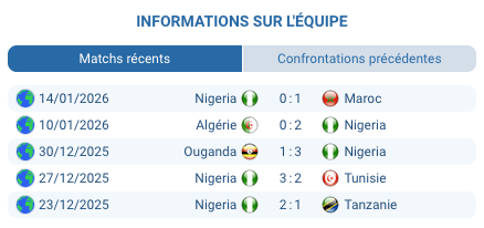 Compo probable Égypte Nigeria CAN 2025 formations tactiques 4-3-3