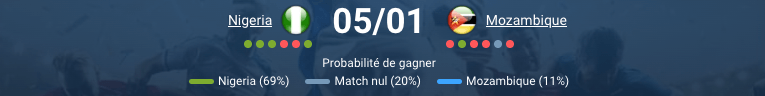Nigeria – Mozambique au stade de Fès, prévision score et conseil pari