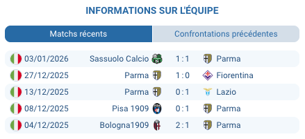 Tableau d’affichage Parma 0–2 Inter, pronostic handicap nerazzurri