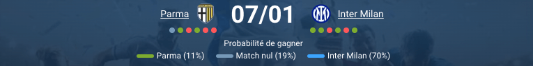 Pronostic Parma — Inter en Serie A, analyse forme et handicap
