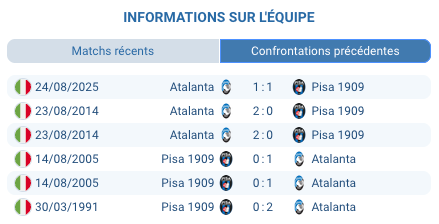 pronostic Pisa — Atalanta