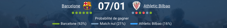 Hans-Dieter Flick dirige le Barça contre l’Athletic en Supercoupe, analyse forme équipes