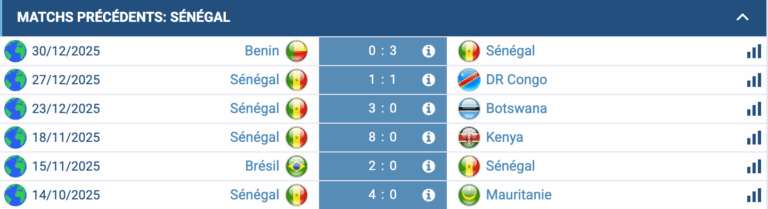 Match Sénégal – Soudan en huitième de finale CAN, analyse et pronostic