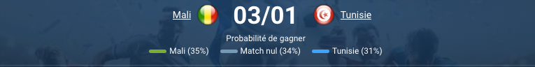 Pronostic Mali – Tunisie : analyse pari buts