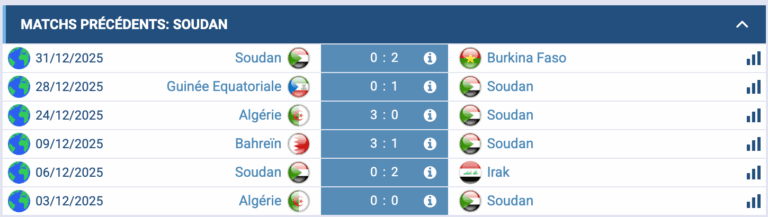 Attaque du Sénégal face au bloc soudanais, pronostic over 2,5 buts