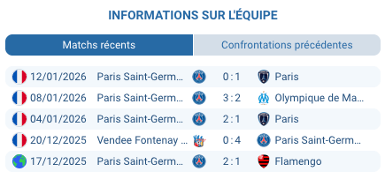 Joueurs du PSG se préparant pour affronter Lille à domicile