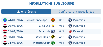 Pronostic Pyramids-El Gounah