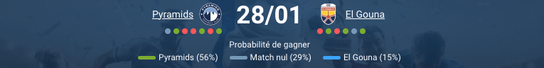 Pronostic Pyramids-El Gounah