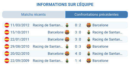 Barcelone célèbre sa victoire en Supercoupe d'Espagne