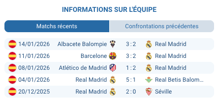 Santiago Bernabeu Real Madrid Levante La Liga ambiance supporters janvier