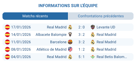 Kylian Mbappe Real Madrid meilleur buteur 9 buts Champions League 2026