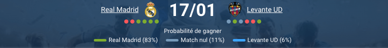 Pronostic Real Madrid Levante : Cotes & Analyse 18/01