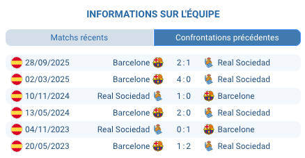 Robert Lewandowski Barcelona attaquant buteur La Liga champion Supercoupe 2026