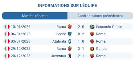 Roma : forme récente