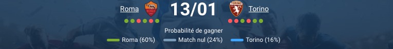 Pour notre pronostic Roma — Torino, nous pensons que les Giallorossi sont clairement les favoris pour ce match de 1/8 de finale de la Coppa Italia.