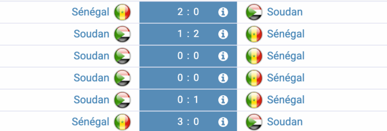 Match Sénégal – Soudan en huitième de finale CAN, analyse et pronostic