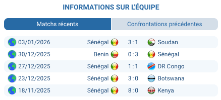 Joueurs du Sénégal célébrant un but contre le Mali, victoire attendue 1–0