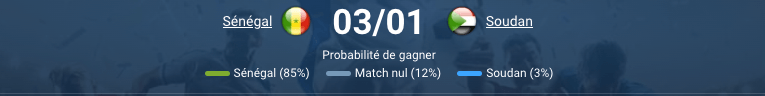 Pronostic Sénégal – Soudan CAN : pari total +2,5 buts