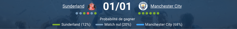 pronostic Sunderland — Manchester City