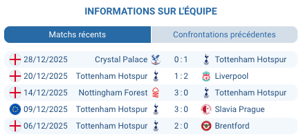 Match Brentford – Tottenham en Premier League, duel offensif pour l’Europe