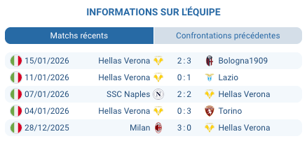 Cremonese Hellas Verona Serie A Stadio Giovanni Zini janvier 2026 duel