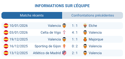 Joueurs de Burgos lors d'un entraînement avant le match