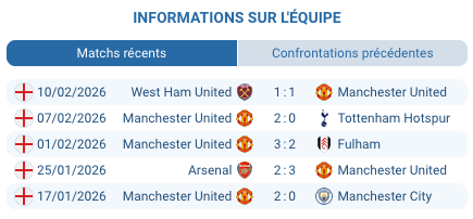 Everton vs Manchester United