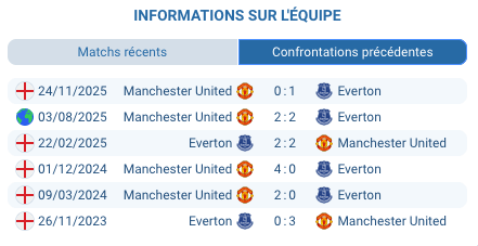 Everton vs Manchester United