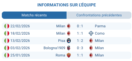 Pronostic Cremonese – AC Milan